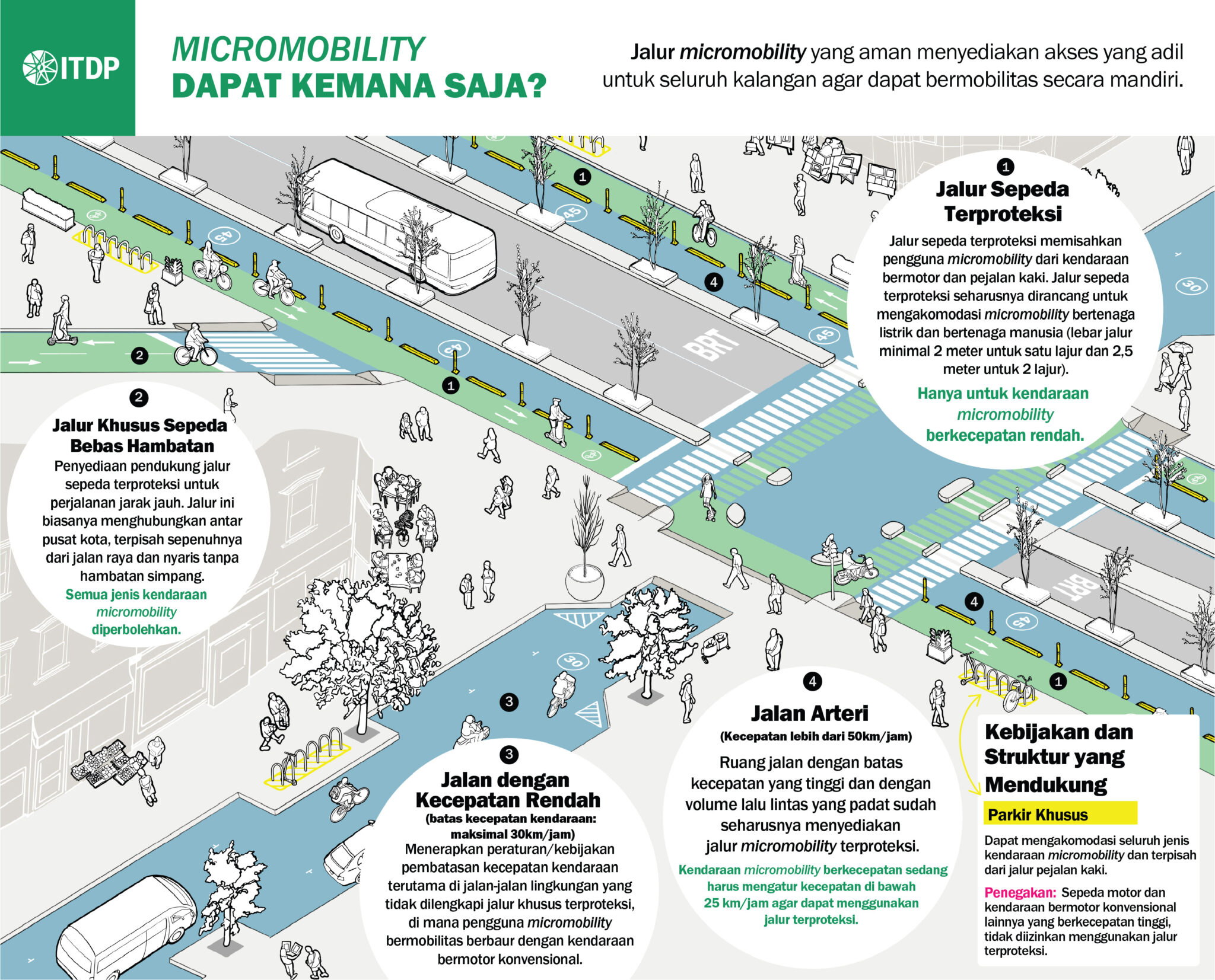 Memaksimalkan Potensi Micromobility - Institute For Transportation And ...