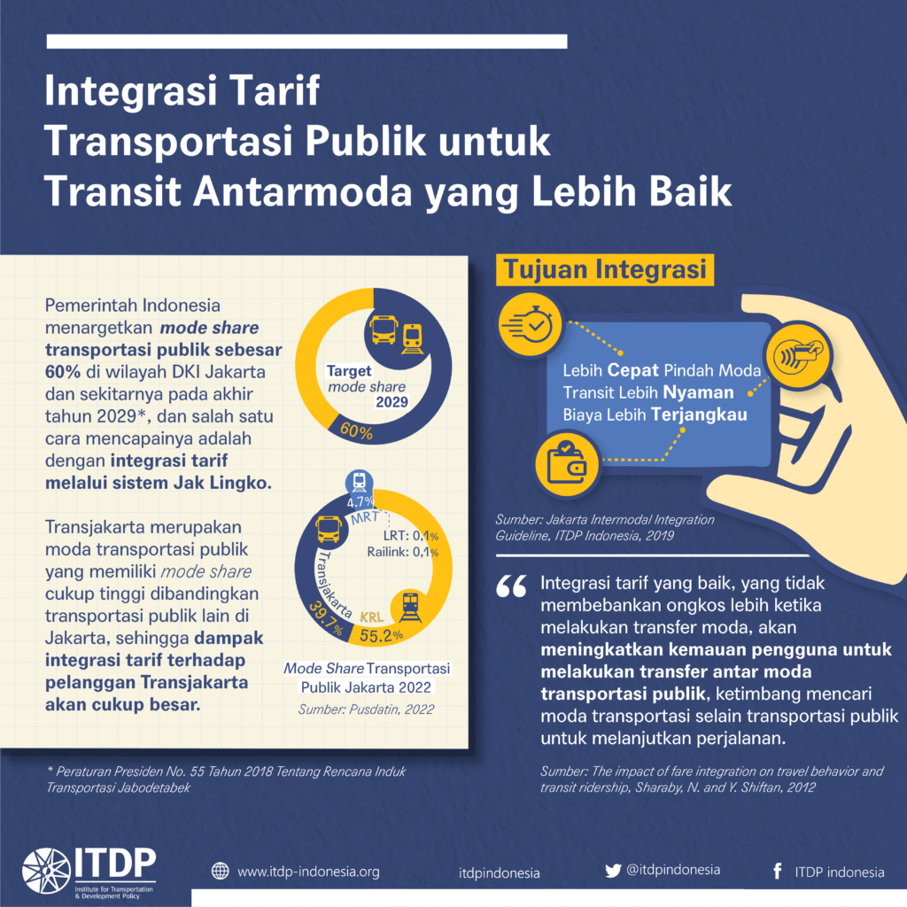 Integrasi Tarif Transportasi Publik - Institute for Transportation and ...