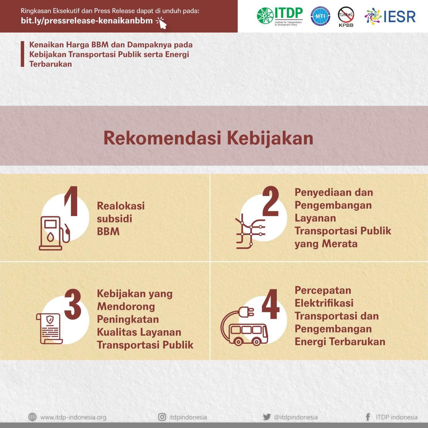 Kenaikan Harga BBM Dan Dampaknya Pada Kebijakan Transportasi Publik ...