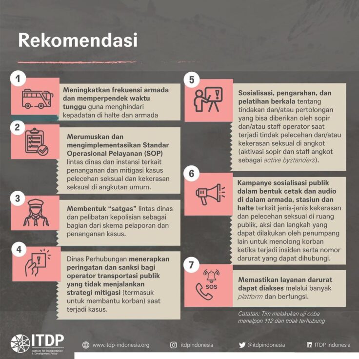 Pelecehan dan Kekerasan Seksual di Transportasi Publik - Institute for ...