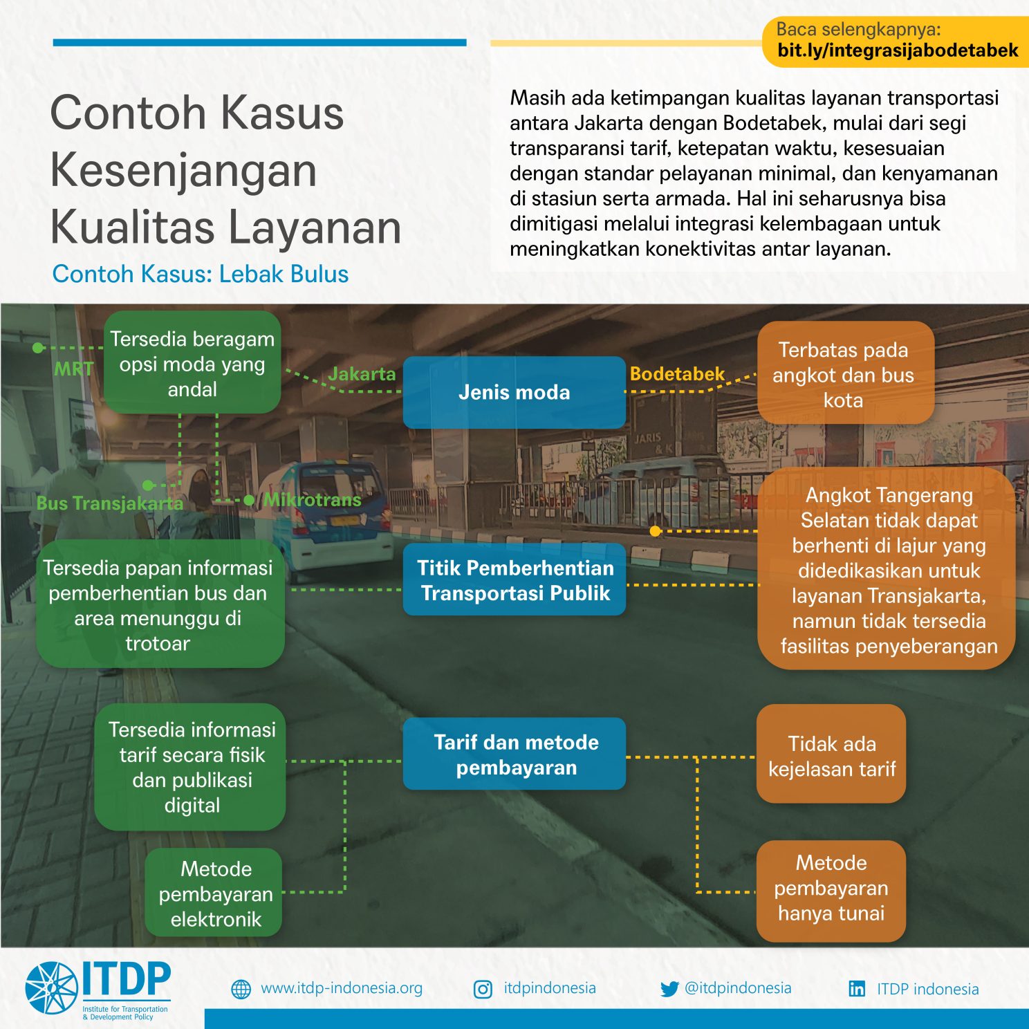 Strategi Integrasi Transportasi Publik Dengan Aplikasi Digital