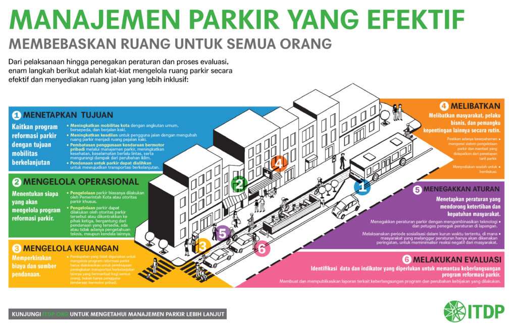 Infografik Manajemen Parkir yang Efektif - Institute for Transportation ...
