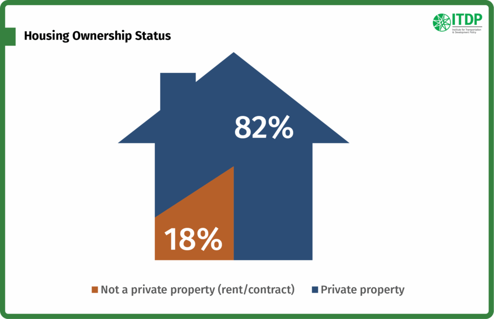 Ownership In Development Housing Ownership StatusEN - Institute for Transportation and ...
